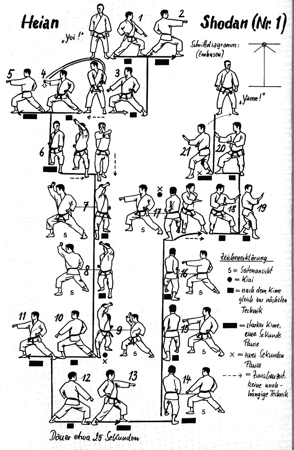 karate-do-katas-basico-shotokan